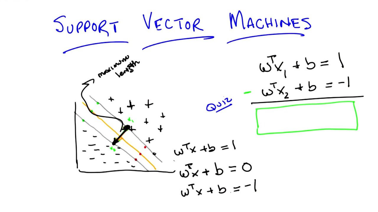 Distance Between Planes Quiz - Georgia Tech - Machine Learning