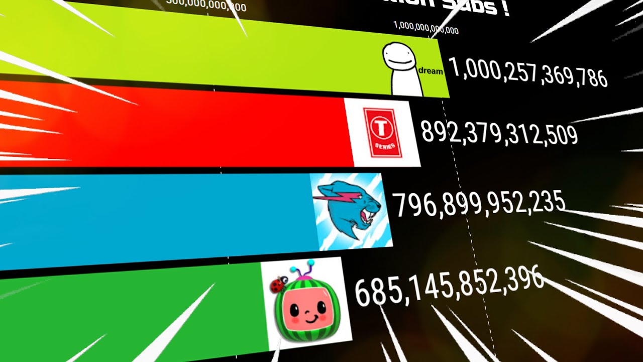 Dream hits 1 Trillion SUBS Gas Gas Gas Meme