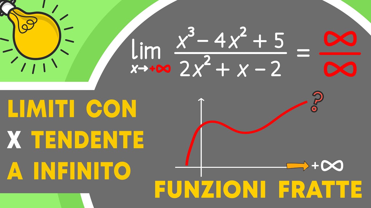 LIMITI : Funzioni fratte quando X tende a Infinito