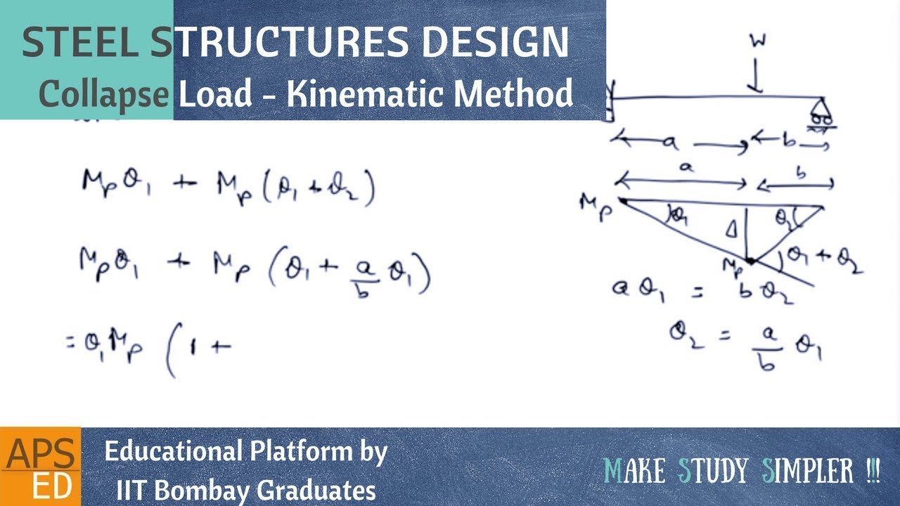 Kinematic Method with solved examples | Design of Steel Structures