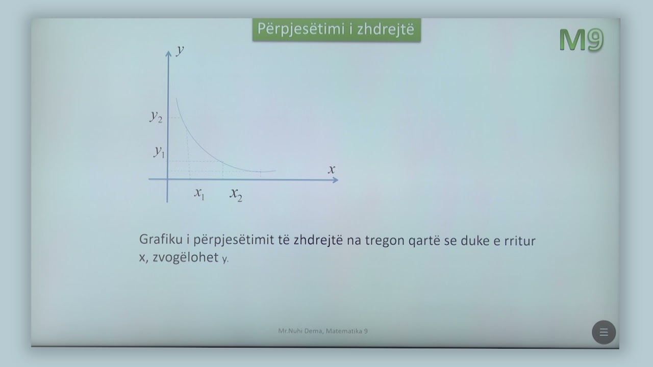 9 02 080 - Java 21 - Matematikë - përpjesëtimi i zhdrejtë