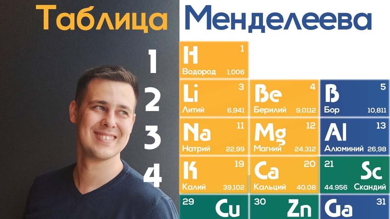Таблица Менделеева. Металлические и неметаллические свойства. Радиус атома.