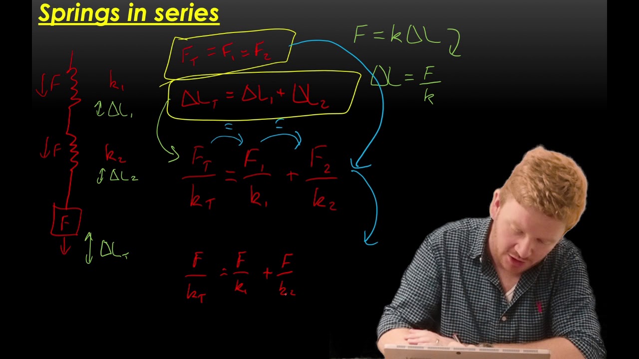 CIE A-Level Physics Materials: Deriving spring equations