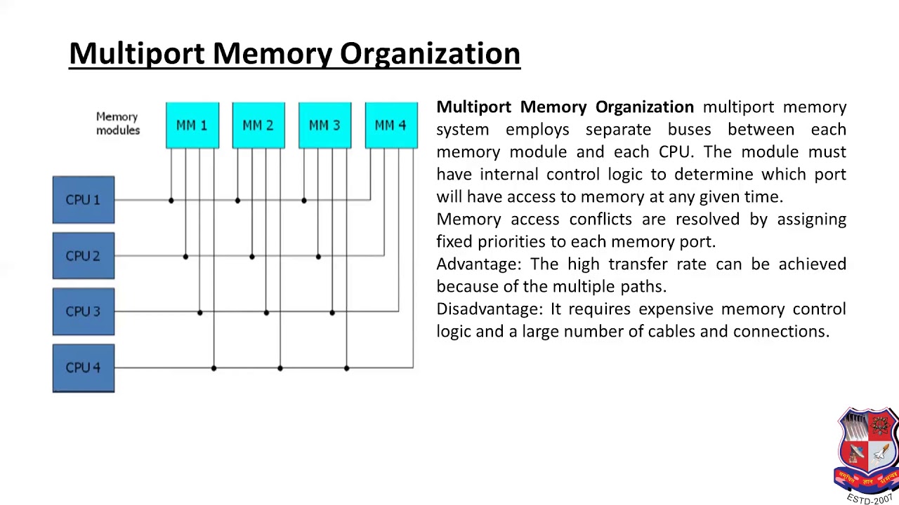 GTU BE COMPUTER ENGINEERING 3140707 Multiprocessor 3125
