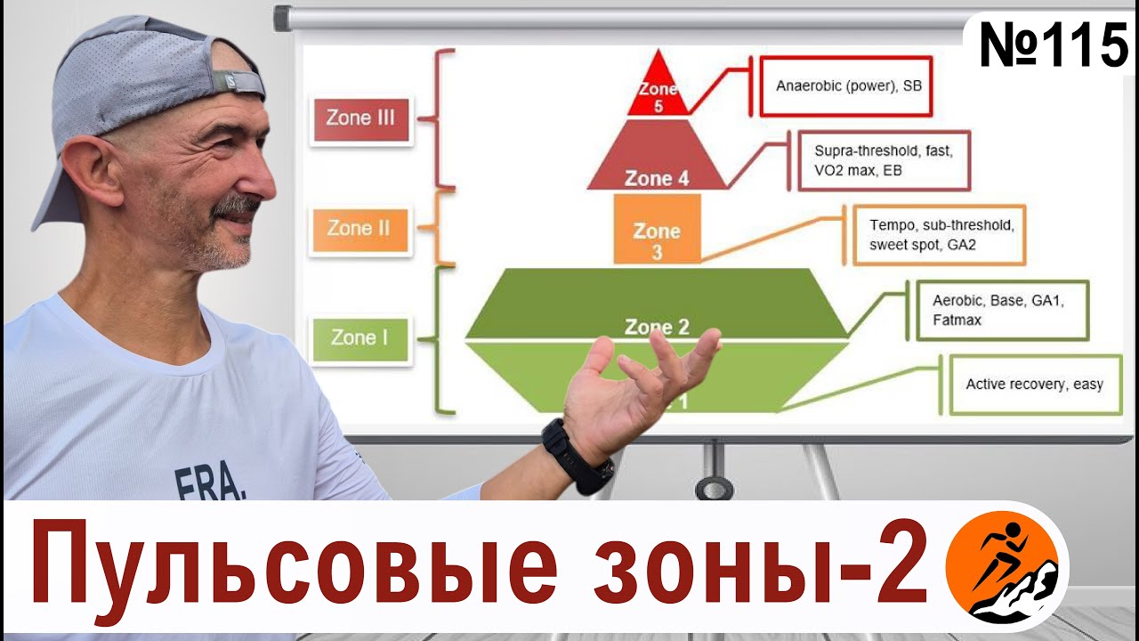 От теории пульсовых зон к практике. Как тренироваться по пульсу?