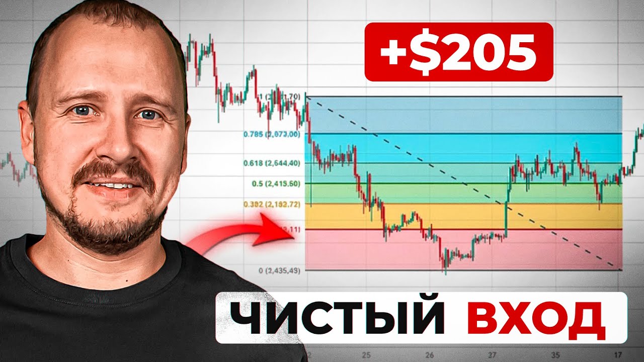 Стратегия &ldquo;Div+Fib&rdquo; отрабатывает на 10/10 💥