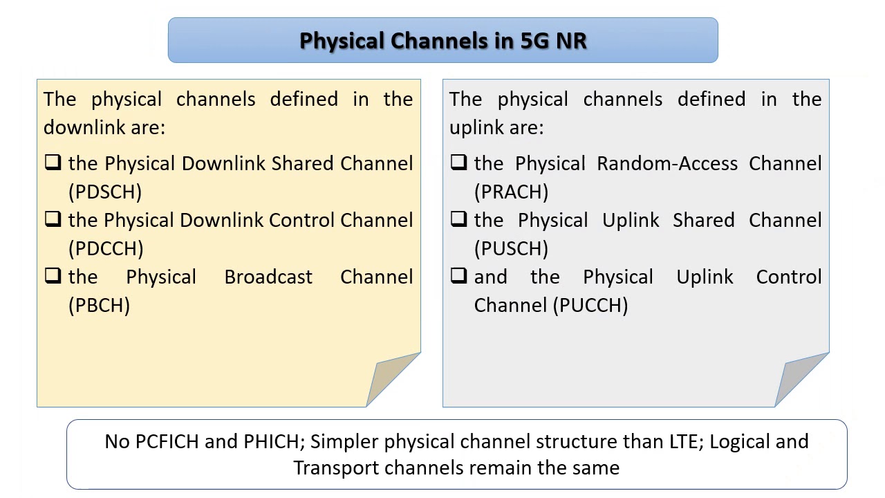 5G NR; How different is it from LTE ; Part 1