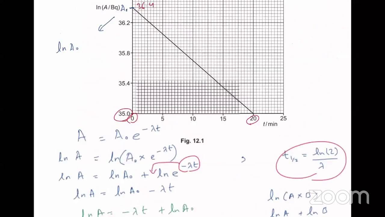 A level Physics 9702 Oct/Nov 2021 Paper 42 Past Paper Solution