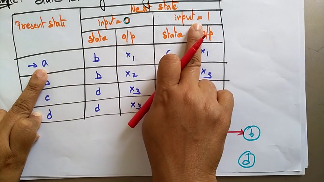 Mealy Machine | TOC  | Lec-25 | Bhanu Priya