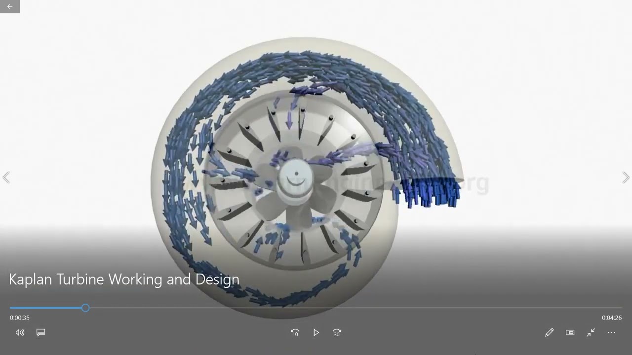 توربين كابلان