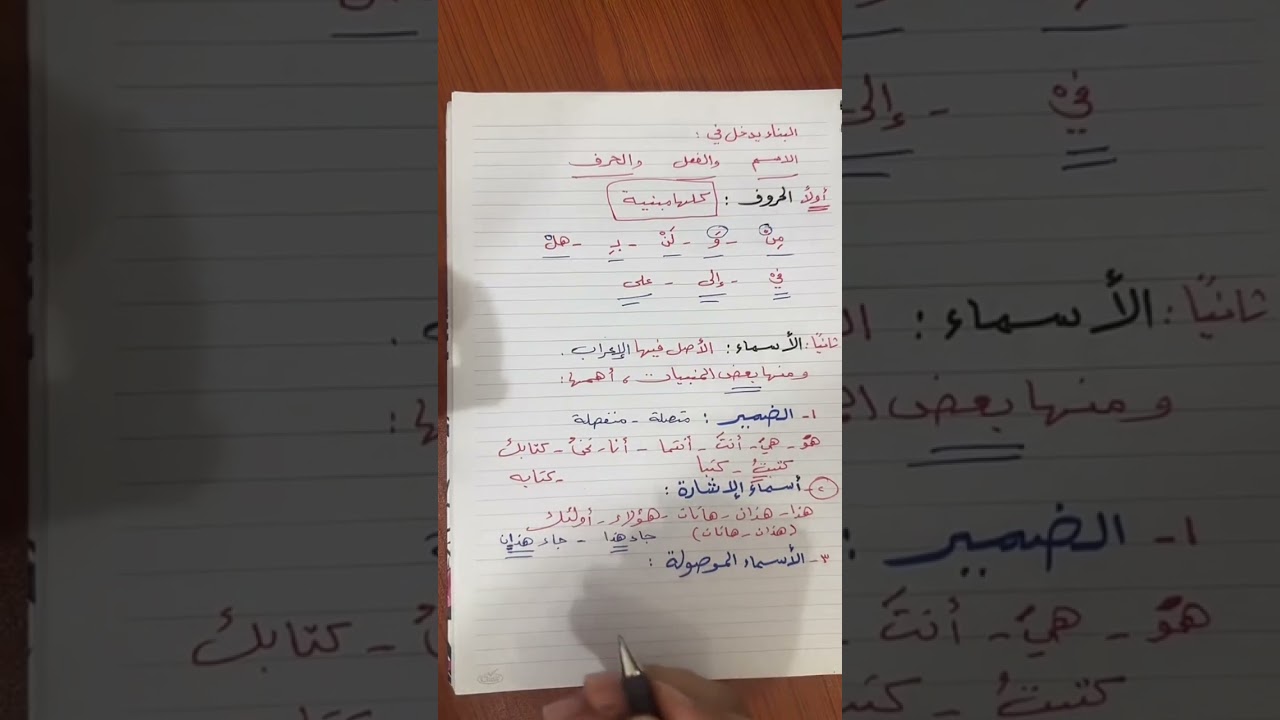 المعرب والمبني من الأسماء والأفعال والحروف