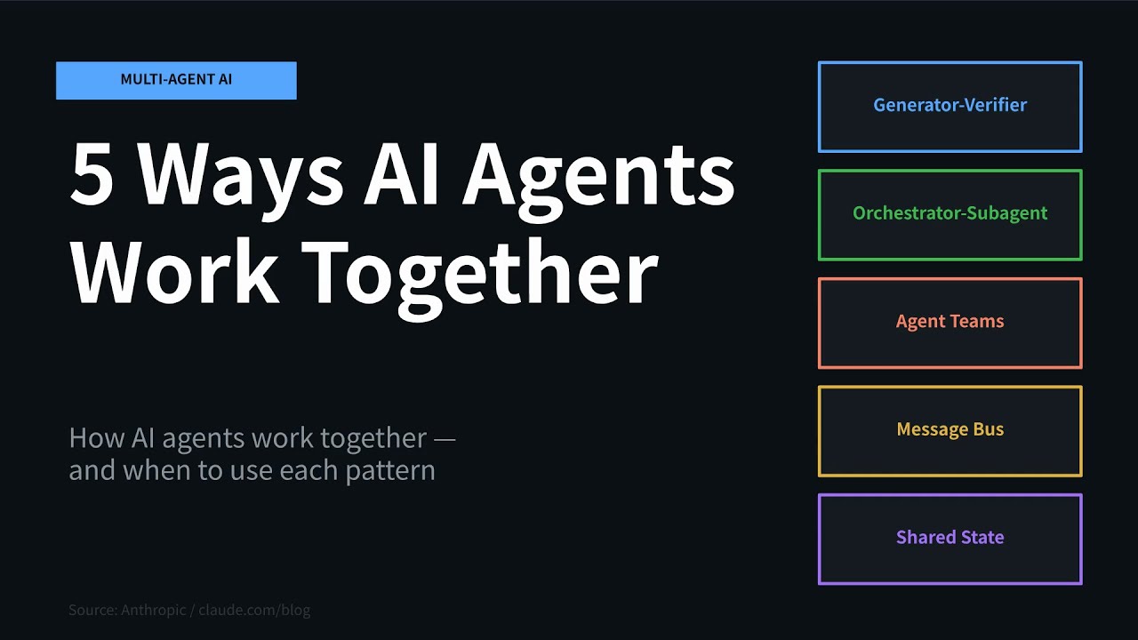 5 Ways AI Agents Work Together &mdash; Multi-Agent Coordination Patterns Explained