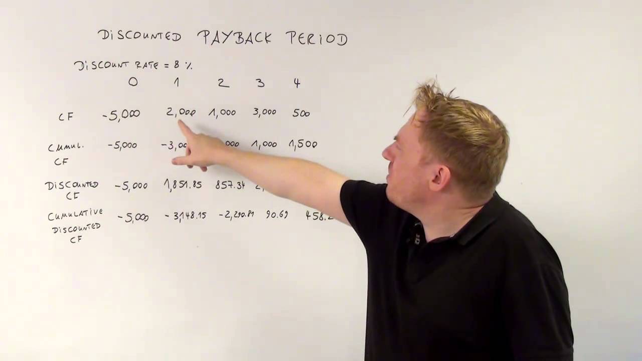 discounted payback period cfa-course.com