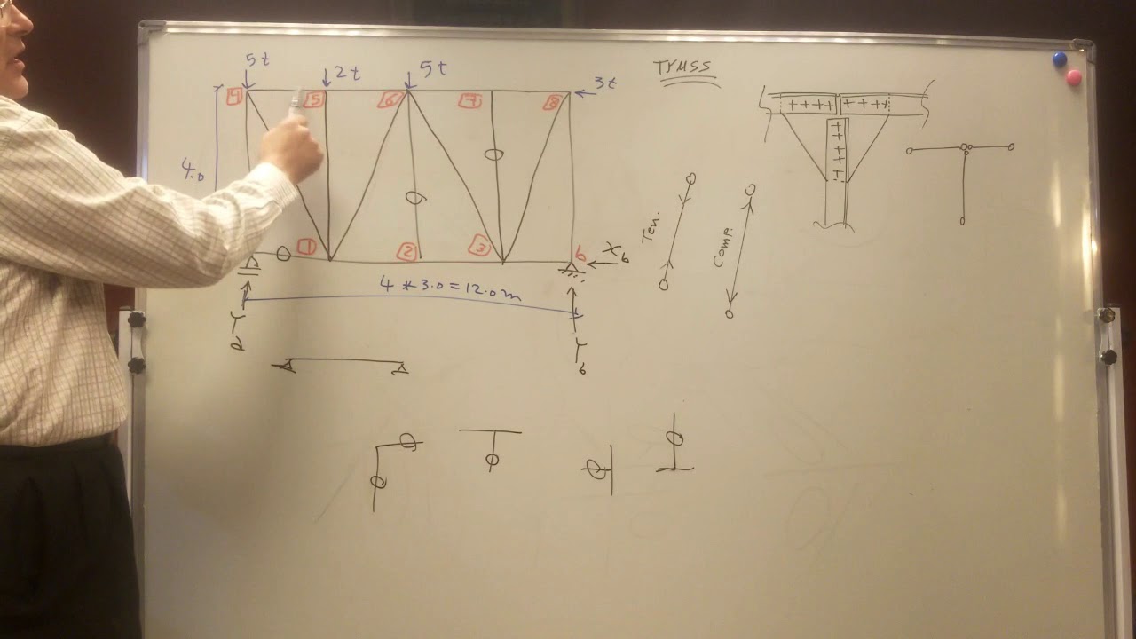 truss   part 1 Dr / Ayman Summra