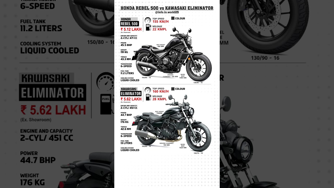 REBEL 500 vs ELIMINATOR #honda #kawasaki