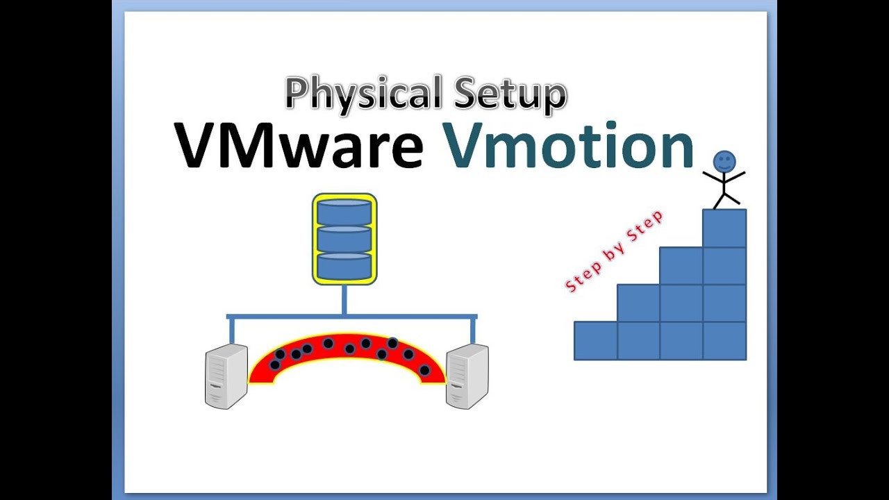Online IT course  | VmWare VMotion Physical Setup | Virtualization