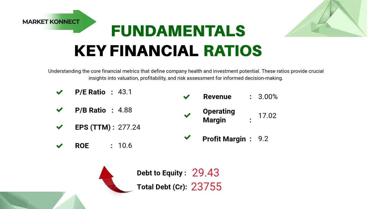 UltraTech Cement Limited Stock Analysis 🔥 Cement Sector Leader Ready for Next Rally? |Market Konnect