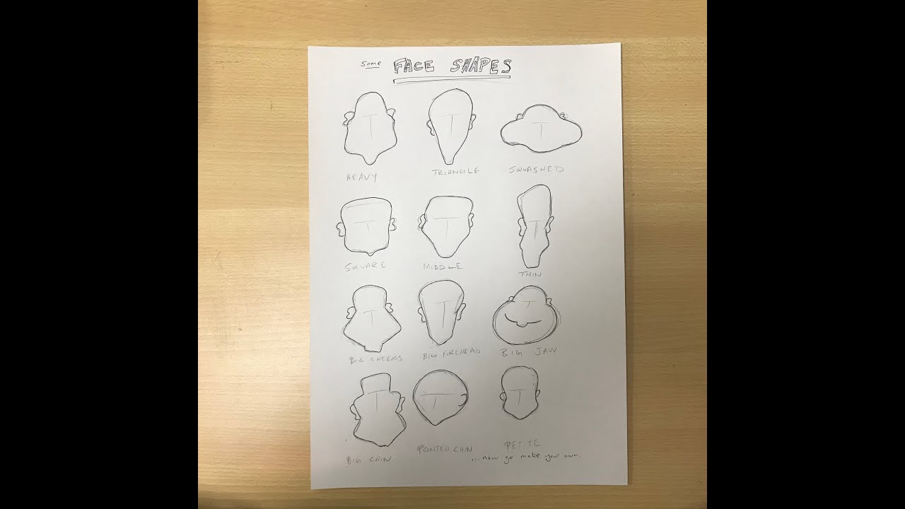 Caricature: Head Shapes