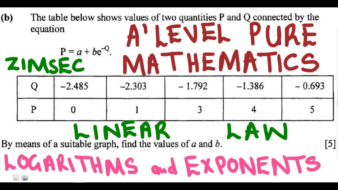 A' level Mathematics Zimsec LINEAR LAW Exponents and Logarithms 