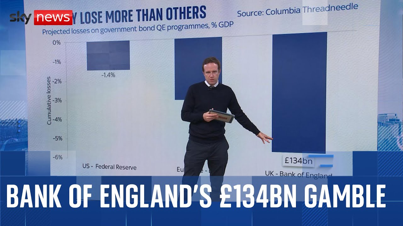 The Bank of England’s £134bn gamble: QE → QT explained
