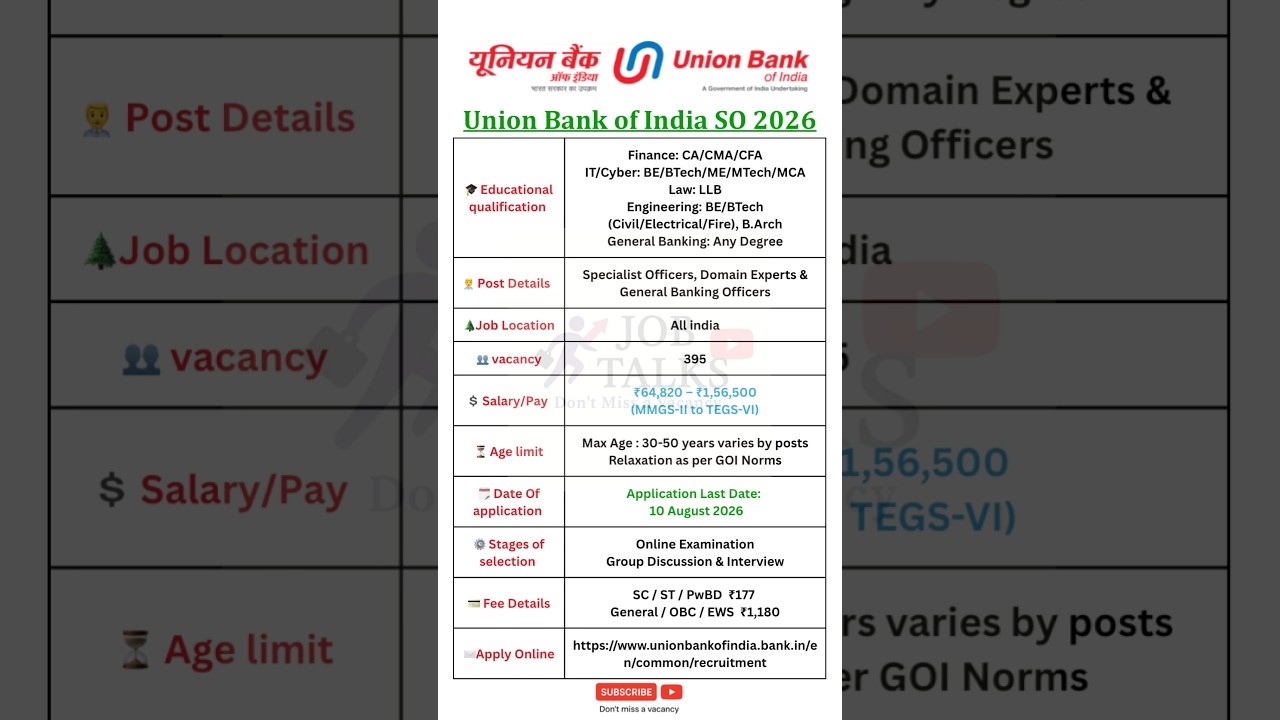 Union Bank SO Recruitment 2026 🔥 395 Posts | Salary ₹1.5L 💰 | Apply Before 10 Aug 🚨#jobtalks4u