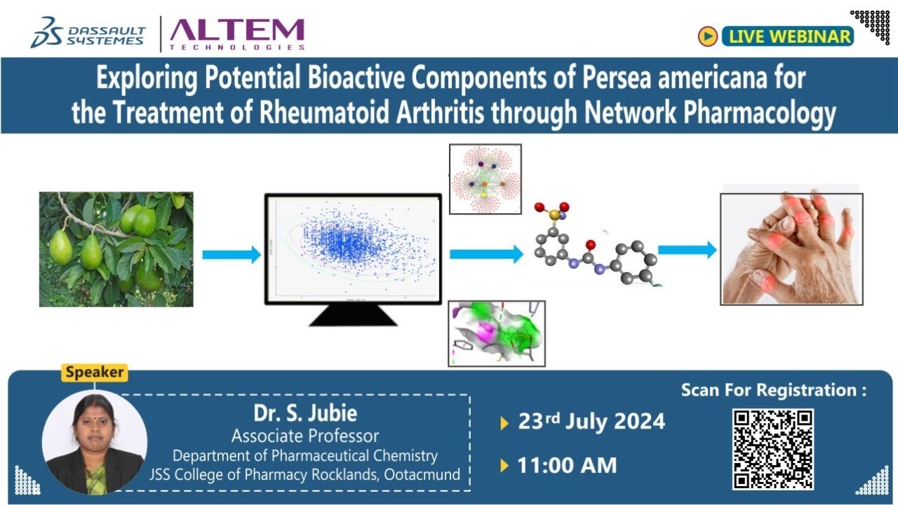 Exploring Potential Bioactive Components of Persea americana for Treatment of Rheumatoid Arthritis