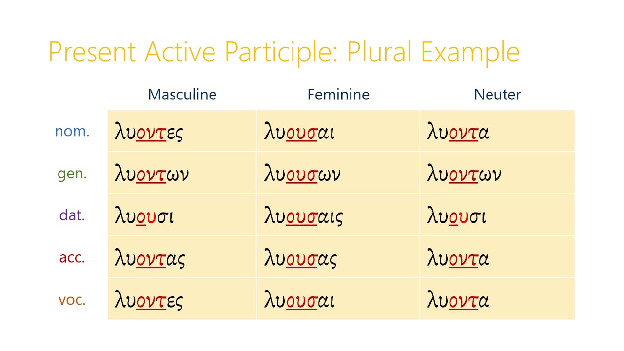 14.1 Present Participles