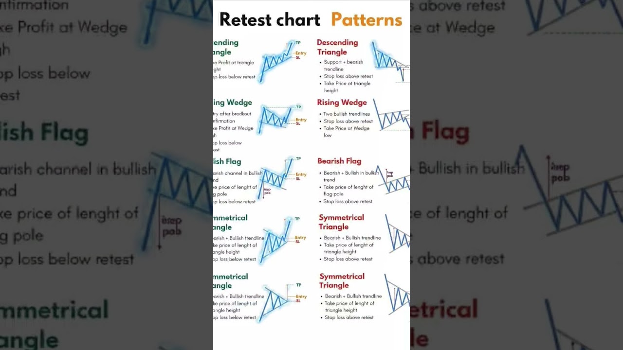 chat kendel petterns stock market terending 