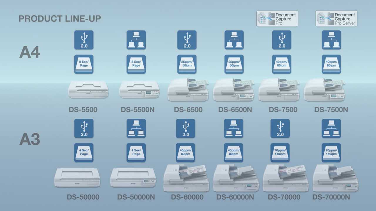 Epson WorkForce A3 and A4 Scanner Range