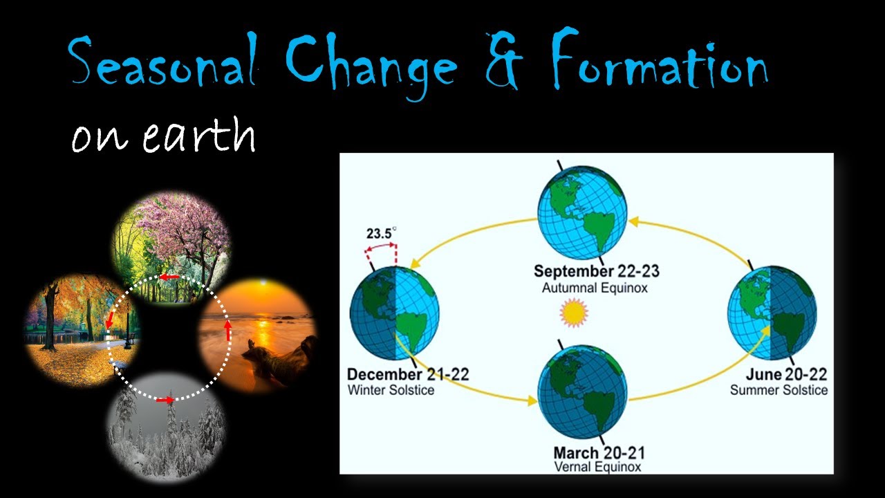 Change & Formation Of Seasons on The Earth. What causes Four Seasons. Earth Rotation & Revolution