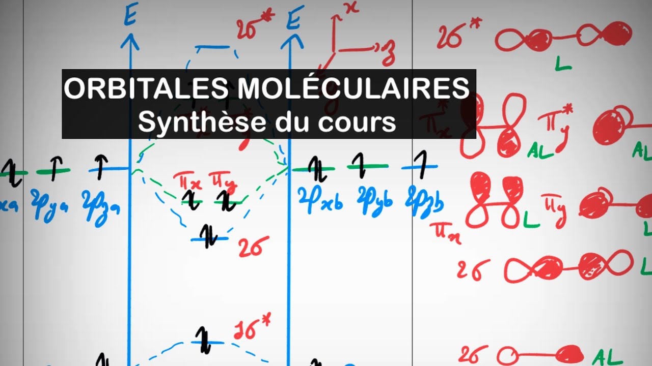 ⚛️ ORBITALES MOLÉCULAIRES : Synthèse du cours