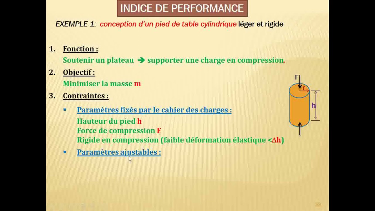 03 Choix des matériaux Partie 3 Indice de performance 1 sur 4
