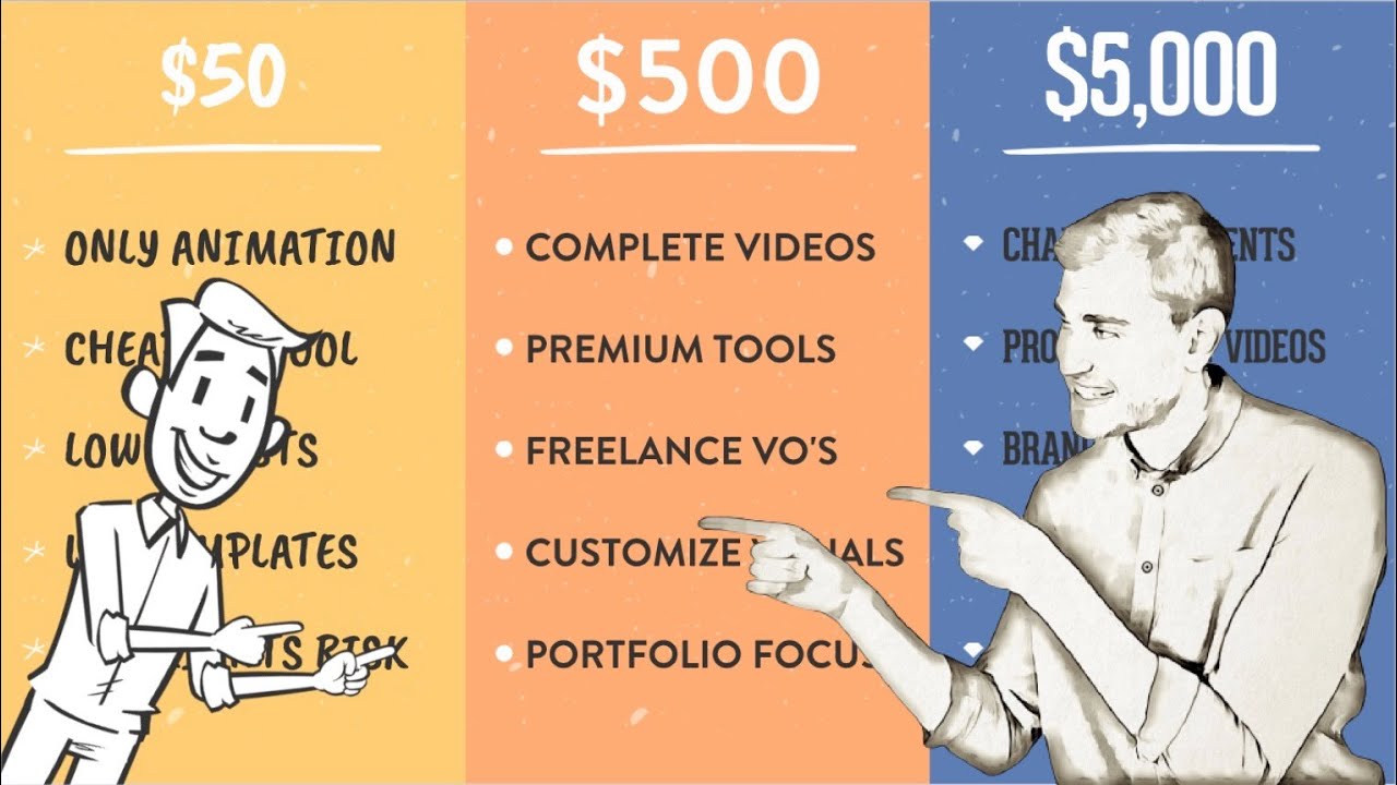 How to Sell Animation for $50, $500 and $5000