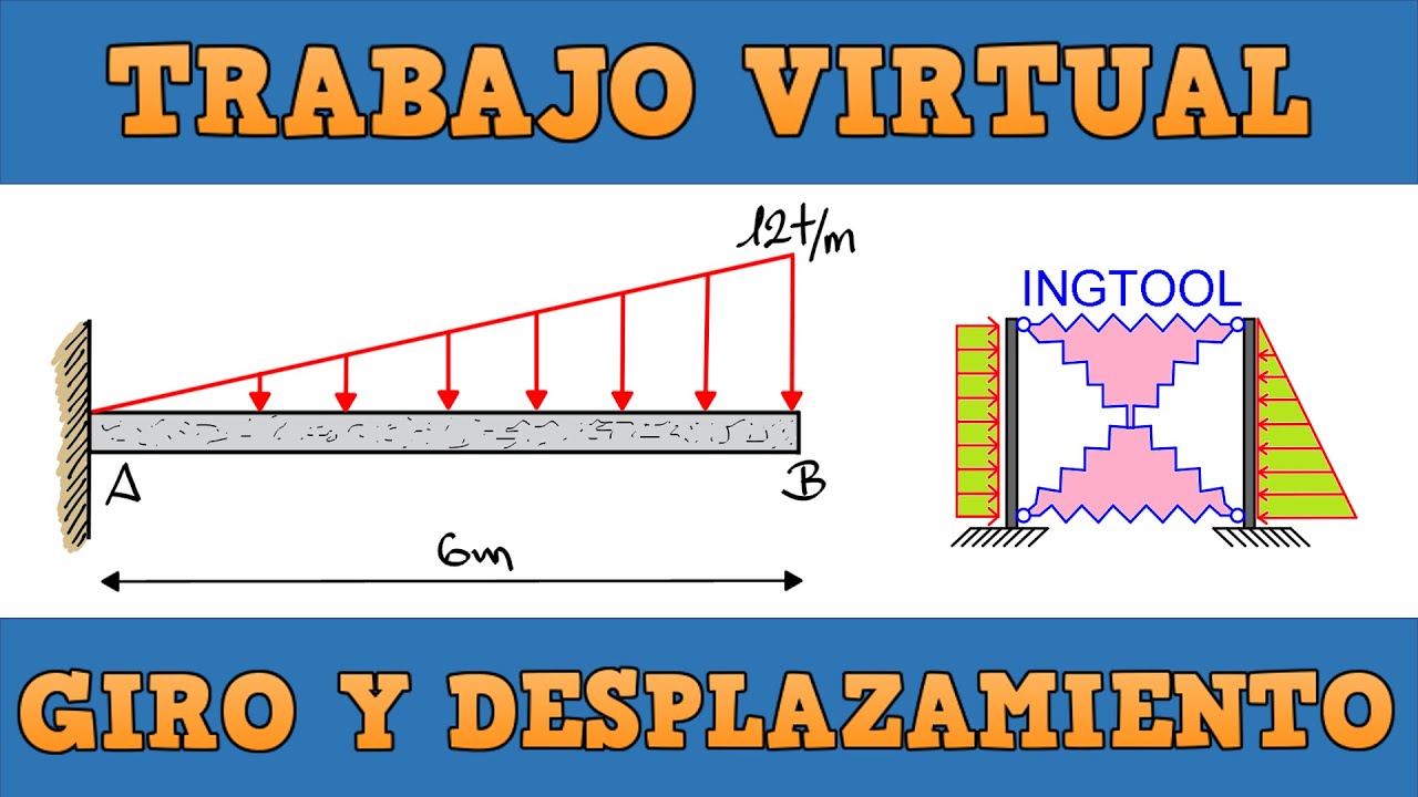 VIGA EN VOLADIZO CON CARGA TRIANGULAR - MÉTODO DEL TRABAJO VIRTUAL O CARGA UNITARIA GIRO Y DEFLEXION