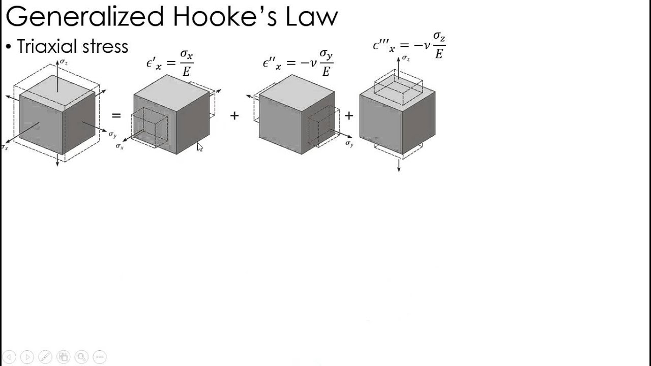 Mechanics of Materials Lecture: Triaxial Stress