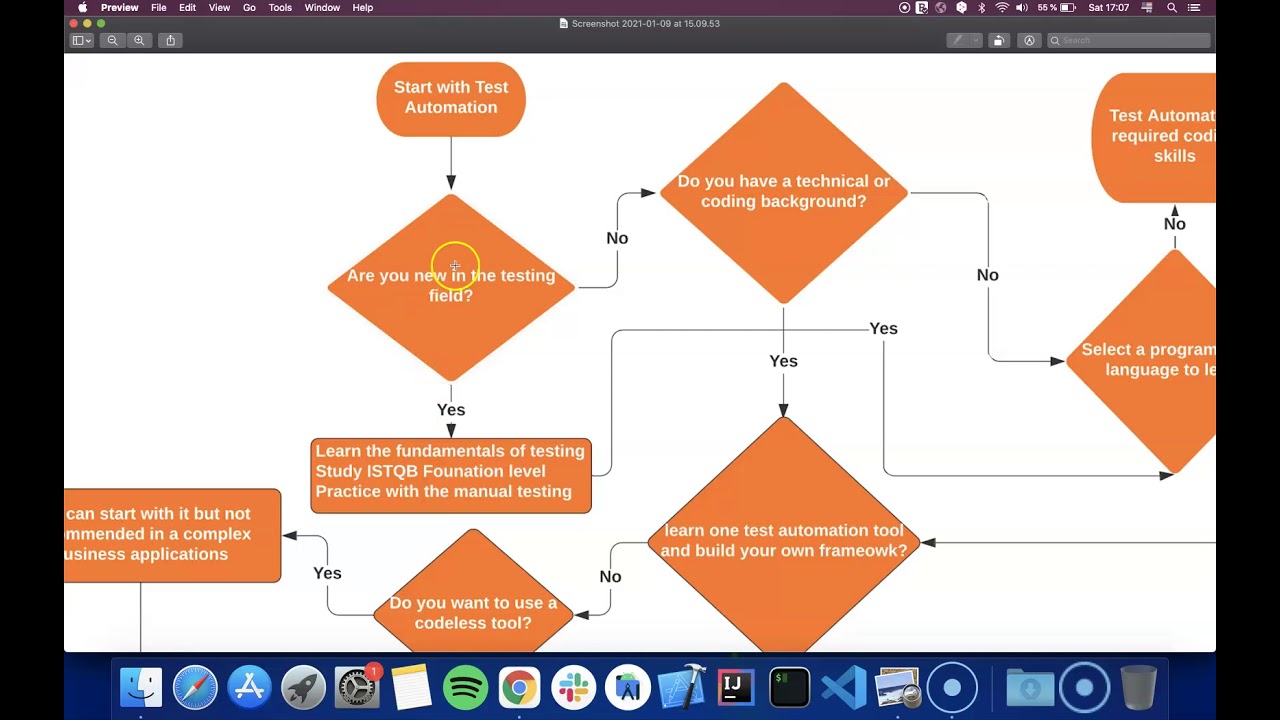 [Arabic Video] - How to start with Test Automation