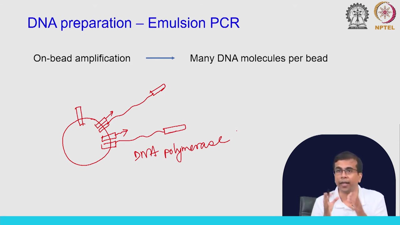 Lecture 02: Next Generation Sequencing Technologies - 454 Sequencing 