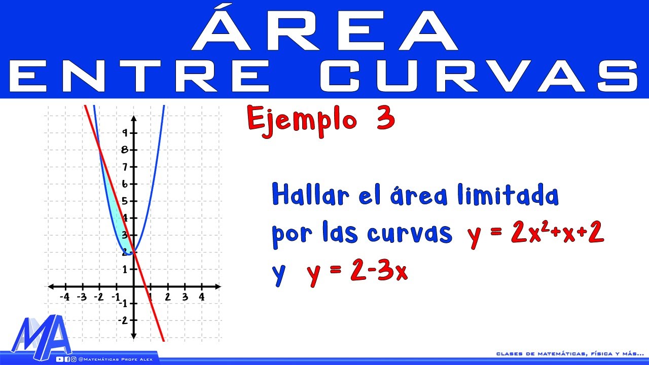 Área entre curvas | Ejemplo 3