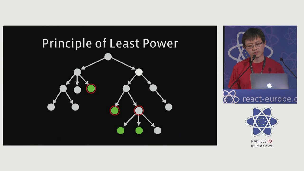 Cheng Lou - On the Spectrum of Abstraction at react-europe 2016
