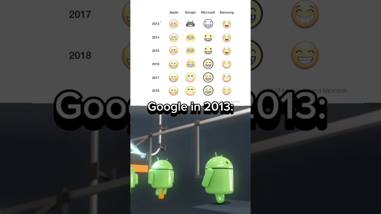 Grinning emoji evolution 😁 #funny #memes #logo #meme