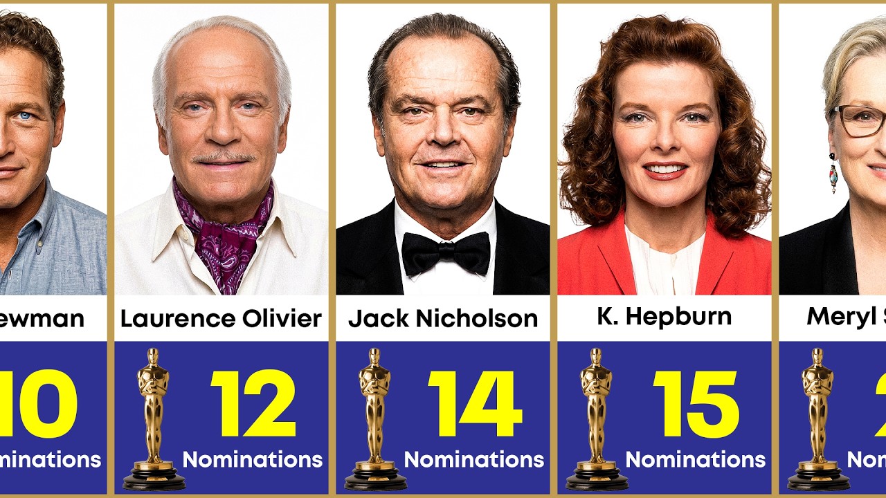Hollywood Actors With The Most Oscar Nominations of All Time