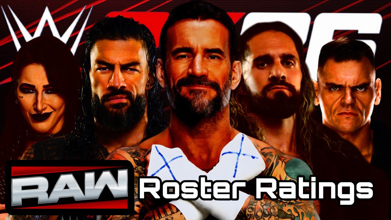 RAW WWE 2k26 Roster Ratings