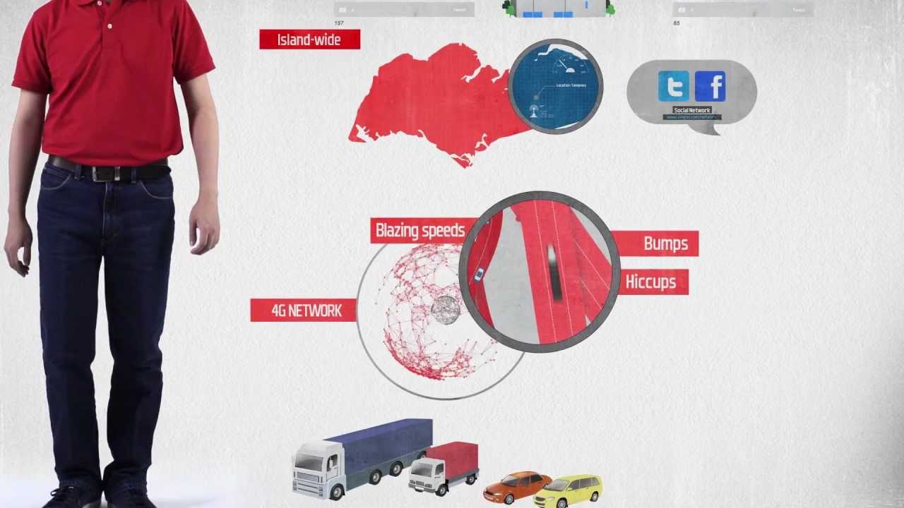 Understanding Network Capacity