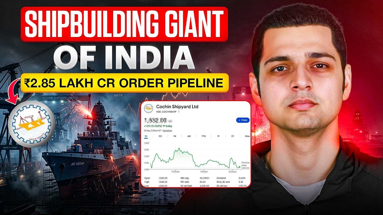Cochin Shipyard - 10 Point Stock Analysis | Shipbuilding Stocks | Defence Stocks | Latest News