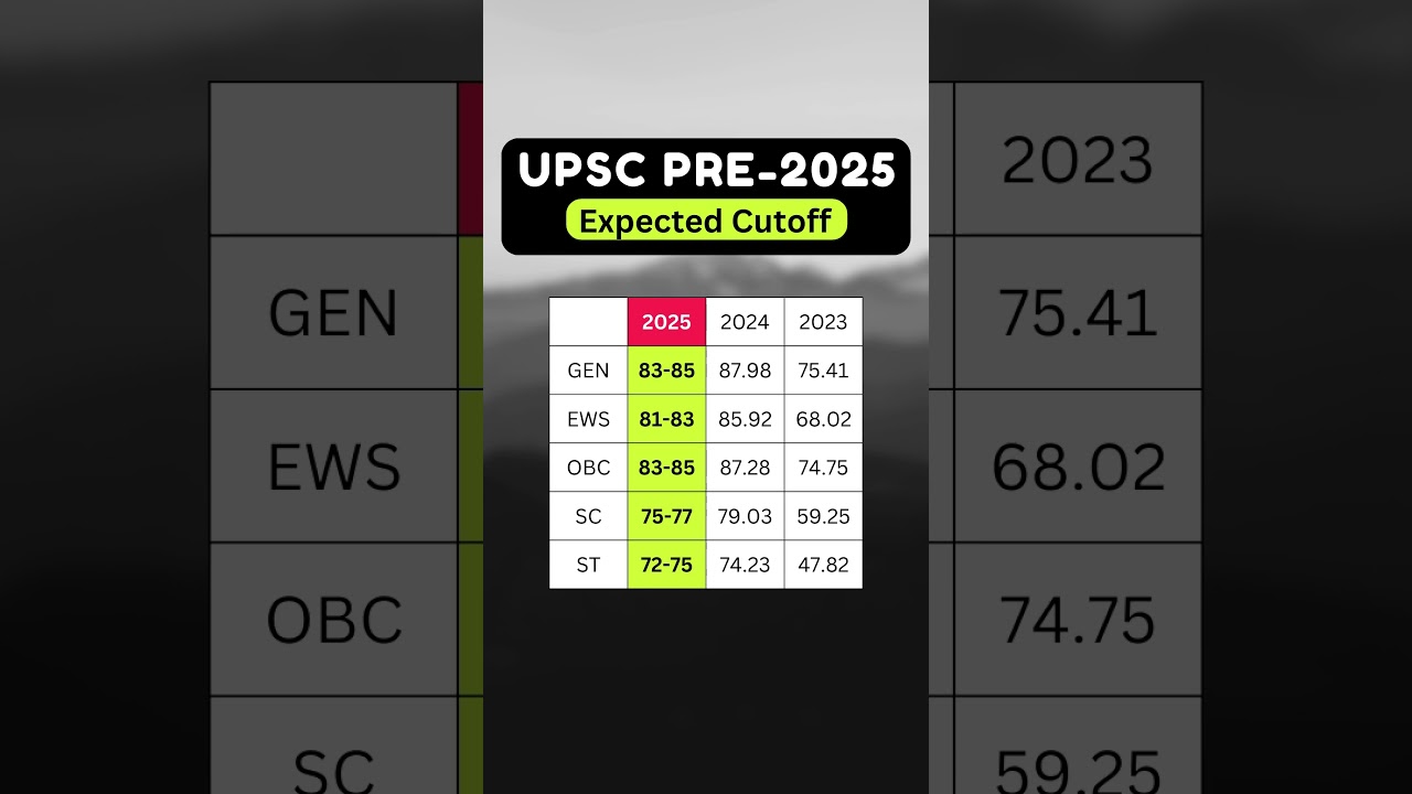 UPSC Prelims 2025 | Expected Cutoff | 25 May 2025