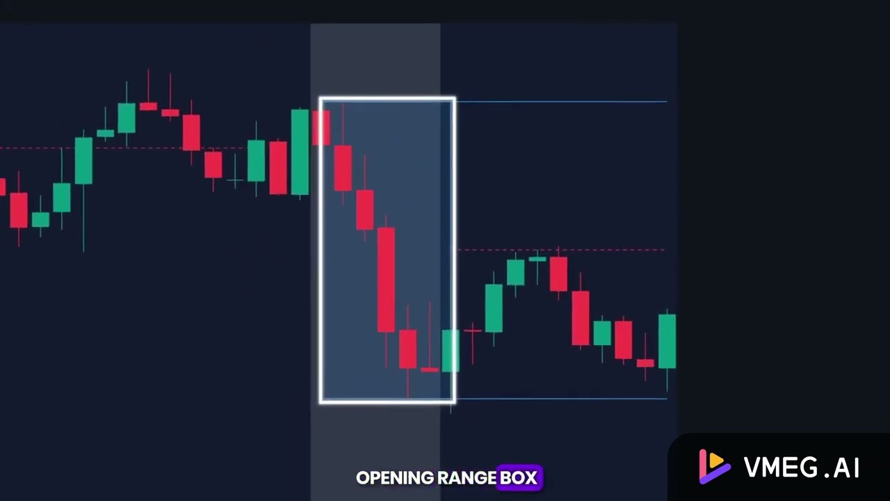 Opening Range Breakout Indicator: Best Settings and Trading Strategy on TradingView