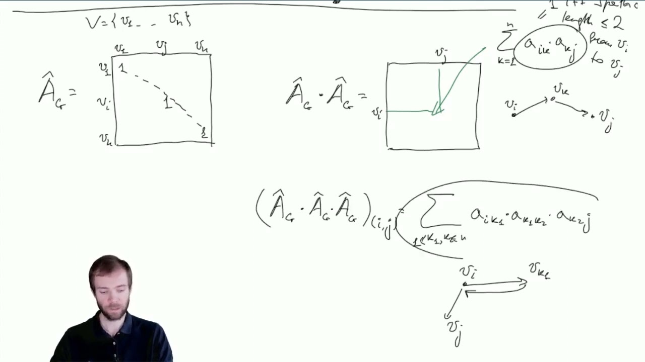Computing Transitive Closure of a Graph
