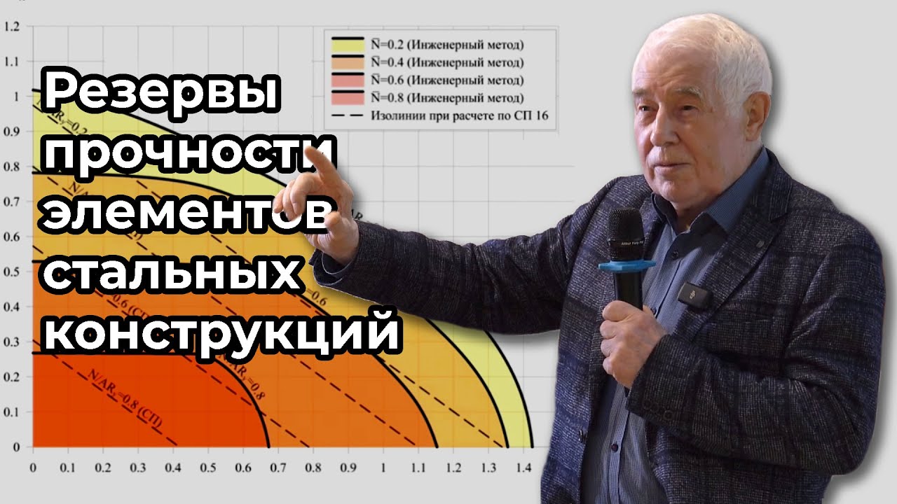 Резервы прочности поврежденных и неповрежденных элементов стальных конструкций