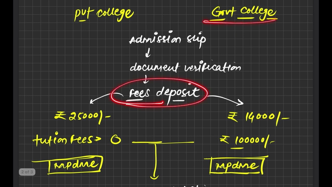 MBBS College Reporting Day Tips | NEET 2025 Counselling | What to Carry, What to Expect!