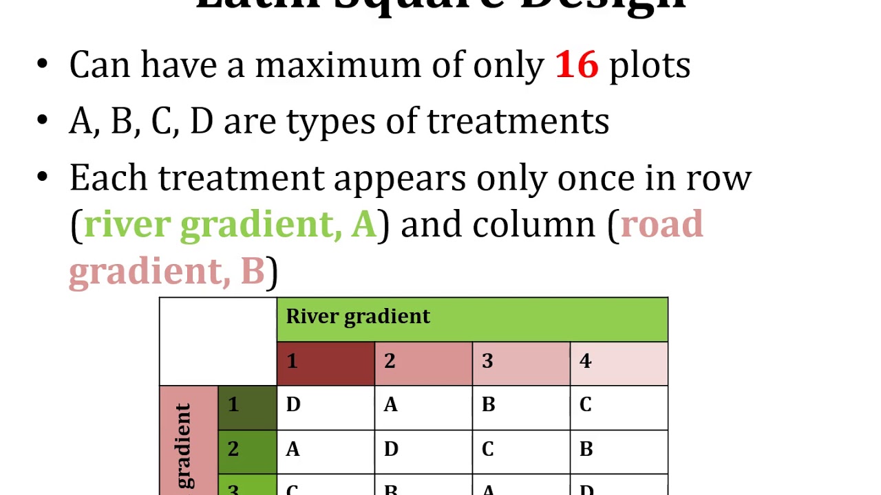 Lecture 20 Experimental Designs; Latin Square Design; ANOVA; Multi-factor ANOVA; Biostatistics